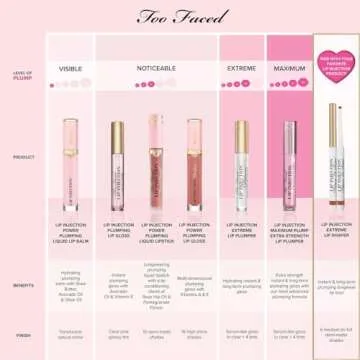 Too Faced Lip Injection Power Plumping Cream Longwear Liquid Lipstick | Hydrating, Matte + Long Last...