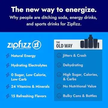 Zipfizz Daily Energy Drink Powder, Pina Colada, 20 Pack | 3-in-1 Sustained Energy, Rapid Hydration, and Essential Vitamins | Sugar-Free | Electrolyte Powder | Contains Vitamin B-12 & Antioxidants