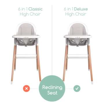 High Chair by Children Of Design Non-Reclinable 6 in 1 Baby Highchair for Babies and Toddlers, Moder...