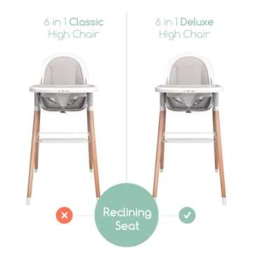 High Chair by Children Of Design Non-Reclinable 6 in 1 Baby Highchair for Babies and Toddlers, Moder...