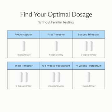 Needed. Prenatal Iron Supplement - Pregnancy, Breastfeeding, Postpartum - Aids Energy, Birth Weight & Baby's Neural Development - Non-Constipating & Gentle on Stomach - Flexible Dosing for Pregnancy
