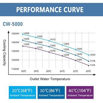 S&A CW-5000 Water Chiller for Laser Machines Cooling System