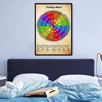 HAM Wheel Of Feelings Chart Poster 16x24 Inches, Mental Health Poster, Therapy Counseling Wall Art W...