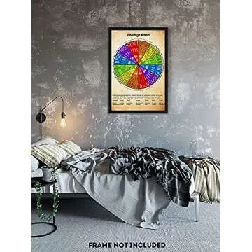 HAM Wheel Of Feelings Chart Poster 16x24 Inches, Mental Health Poster, Therapy Counseling Wall Art Wheel, Social Worker - Vintage Art, Gift For Therapist Home Office Decor