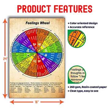 HAM Wheel Of Feelings Chart Poster 16x24 Inches, Mental Health Poster, Therapy Counseling Wall Art Wheel, Social Worker - Vintage Art, Gift For Therapist Home Office Decor