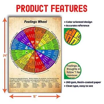 HAM Wheel Of Feelings Chart Poster 16x24 Inches, Mental Health Poster, Therapy Counseling Wall Art Wheel, Social Worker - Vintage Art, Gift For Therapist Home Office Decor