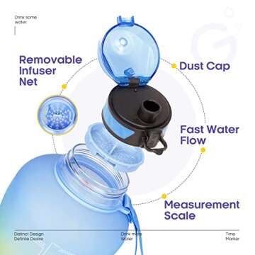 Giotto 64oz Motivational Water Bottle for Healthy Hydration