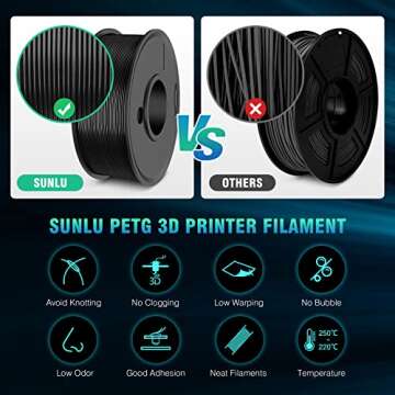 SUNLU 3D Printer Filament Bundle, 8 Multicolor 250G Spools