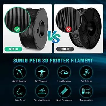 SUNLU 3D Printer Filament Bundle, 8 Multicolor 250G Spools