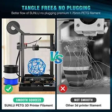 SUNLU 3D Printer Filament Bundle, 8 Multicolor 250G Spools