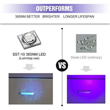 LUMINTOP Tool AA UV Flashlight Black Light, 365nm Ultraviolet, IP68 Waterproof