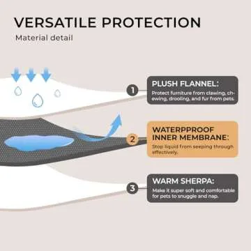 Luciphia Waterproof Blanket for Large Dogs Liquid Proof Furniture Protector Washable Pet Reversible Bed Cover for Couch Soft Sherpa Fleece Cat Blanket Coffee+White Medium（57" x 40"）