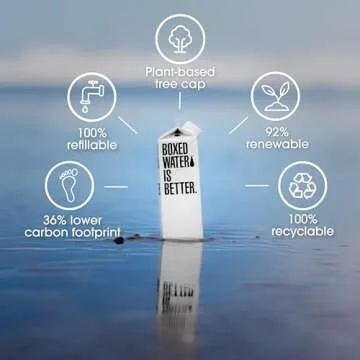 Boxed Water – 100% Pure Water in Eco-Friendly Cartons