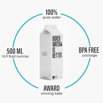 Boxed Water – 100% Pure Water in Eco-Friendly Cartons