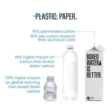 Boxed Water – 100% Pure Water in Eco-Friendly Cartons