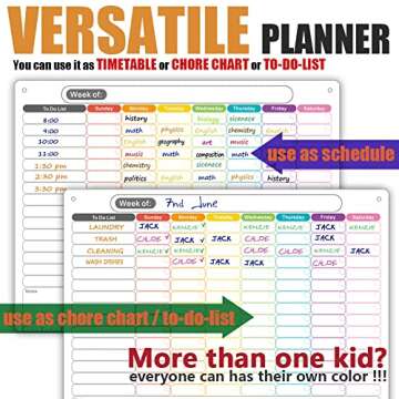 Mag-Fancy Magnetic Chore Chart for Adults & Kids Dry Erase Calendar for Refrigerator Weekly Fridge Schedule Board - Extra Thick Magnet, 5 Dry Erase Markers & 1 Wet Erase Marker & Eraser