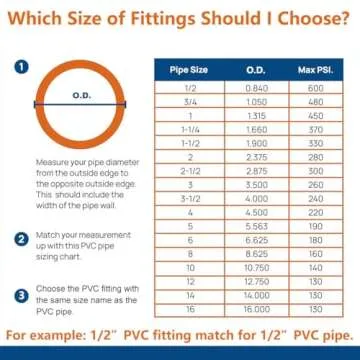 letsFix 1" PVC Fittings 4 Way (10-Pack) Furniture Grade, Elbow Connector, Heavy Duty for DIY Furniture, Frames, UV Resistant - Compatible with 1" Schedule 40 PVC Pipes‌