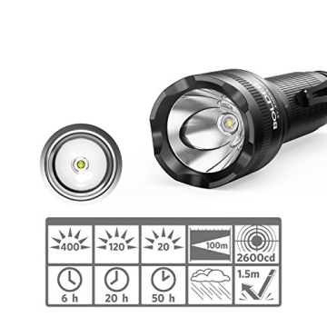Anker Bolder LC40 Rechargeable Flashlight, Super Bright LED