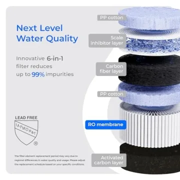 Waterdrop CoreRO Countertop RO Filter Low TDS Water