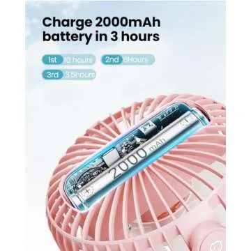 Gaiatop Portable Clip on Fan Battery Operated, Small Powerful 3 Speed Quiet 360° Rotate, USB Rechargeable Mini Personal Cooling for Desk Table Home Office Stroller Camping Pink