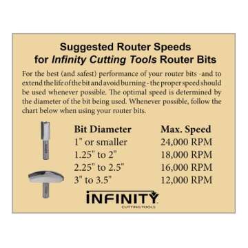 Infinity Cutting Tools 1/2" Shank, Mega Flush Trim Bit, 3/4" C.D. x 1-1/4" C.H. | Carbide Tip | Heavy-Duty | for Handheld Or Table Mounted Wood Router