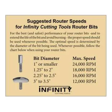Infinity Cutting Tools 1/2" Shank, Mega Flush Trim Bit, 3/4" C.D. x 1-1/4" C.H. | Carbide Tip | Heavy-Duty | for Handheld Or Table Mounted Wood Router