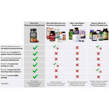 Anti-Aging Palm Fruit Supplement for Skin & Hair Growth