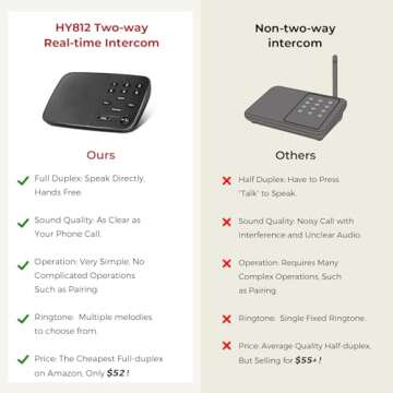 Hosmart UltraSpeak Wireless Intercom for Home and Business