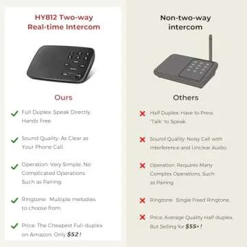 Hosmart UltraSpeak Wireless Intercom for Home and Business