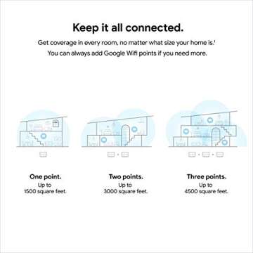 Seamless Google Wifi AC1200 Mesh System for Home Use