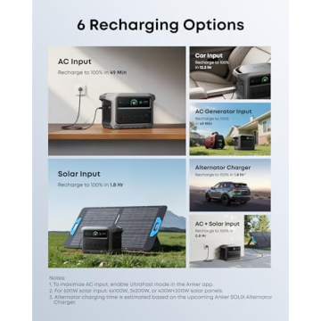 Anker SOLIX C1000 Portable Power Station for All Needs