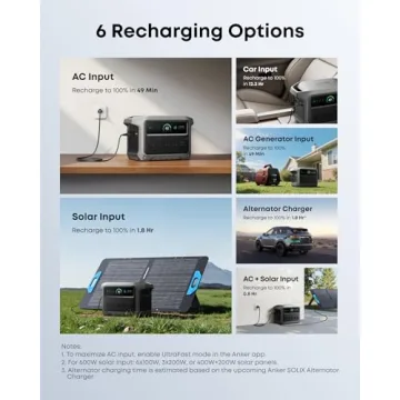 Anker SOLIX C1000 Portable Power Station for All Needs