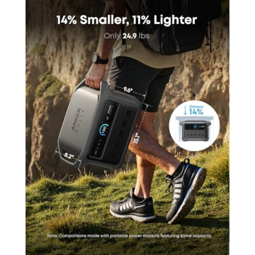 Anker SOLIX C1000 Portable Power Station for All Needs