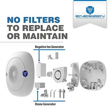 Enerzen Ozone Generators Bundle - Breathe Fresh Air with a Multi-room System