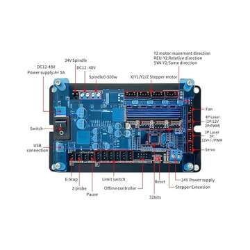 3 Axis GRBL 1.1f Controller Board for CNC, Laser Engraving, Woodworking