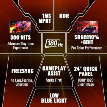 SANSUI 24 Inch Gaming Monitor 180Hz 1Ms FreeSync HDR 110% sRGB FHD 1080P Computer Monitor HDMI DP Ports Eye Care Frameless VESA Mount Cable Management