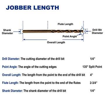1/4-Inch Cobalt Steel M35 Jobber Length Twist Drill Bits for Hard Metal, Stainless Steel, Pack of 12