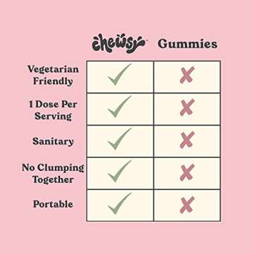 Chewsy - Beautiful Hair - Support for Stronger, Healthy Hair - with Biotin, Horsetail Extract, Goji Berry & Vitamins - Sweet Raspberry, 30-Day Supply