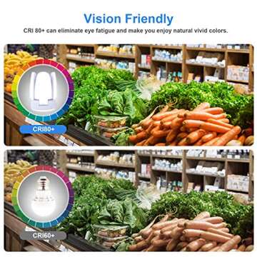 Rieyue 2 Pack Adjustable LED Light Bulbs for Bright Spaces