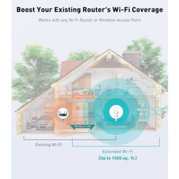 1.2Gbps WiFi Extender, wifi extender signal booster for Home | Dual Band 5GHz&2.4GHz, 2024 Fastest, Broader Coverage Than Ever, Internet Booster WiFi Repeater w/Ethernet Port, Alexa/Fire TV Compatible