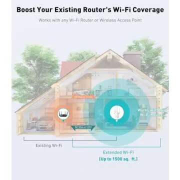 1.2Gbps WiFi Extender, wifi extender signal booster for Home | Dual Band 5GHz&2.4GHz, 2024 Fastest, Broader Coverage Than Ever, Internet Booster WiFi Repeater w/Ethernet Port, Alexa/Fire TV Compatible