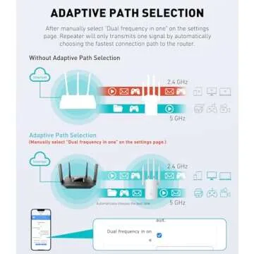 1.2Gbps WiFi Extender, wifi extender signal booster for Home | Dual Band 5GHz&2.4GHz, 2024 Fastest, Broader Coverage Than Ever, Internet Booster WiFi Repeater w/Ethernet Port, Alexa/Fire TV Compatible