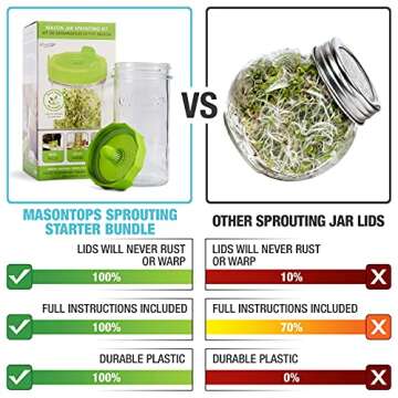 Masontops Mason Jar Bean Sprouting Jar Starter Set - Easy DIY Bean Sprout Kit with Organic Seeds, Sp...