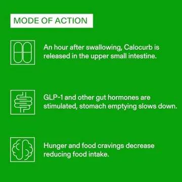 Calocurb Calorie Control Supplement, 6X Natural GLP-1 Activator, 180 Count (2 Month Average Supply), Plant Based Dietary Supplement, Patented Formula, Manages Appetite, Hunger & Cravings