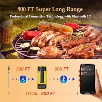 800FT Smart Wireless Meat Thermometer with Digital Meat Probe, Bluetooth Meat Thermometer with App Host Control for Barbecue, Outdoor Grilling, Oven & Smoker (Two*Probe-04)