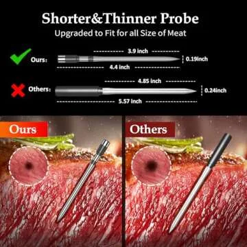 800FT Smart Wireless Meat Thermometer with Digital Meat Probe, Bluetooth Meat Thermometer with App Host Control for Barbecue, Outdoor Grilling, Oven & Smoker (Two*Probe-04)