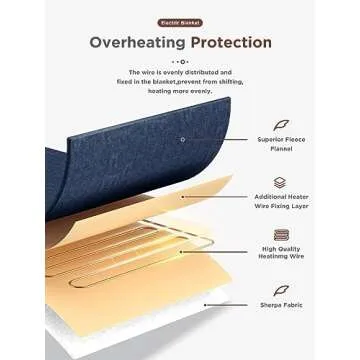 Electric Blanket Heated Throw,Double-Sided Flannel＆Sherpa Electric Throw with1-9 hrs Timer Auto-Off & 8 Heating Levels,ETL Certification,Machine Washable,Heated Protection Ultra Soft Warm