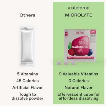 Waterdrop Electrolyte Cubes, Berry Flavor, Zinc, 9 Vitamins & 5 Electrolytes, On The Go Water Enhancer for Still & Sparkling Water, Calorie Free, Zero Sugar, Gluten Free, Non GMO, Vegan, 24 CT