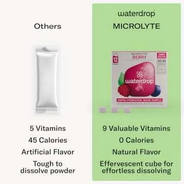 Waterdrop Electrolyte Cubes, Berry Flavor, Zinc, 9 Vitamins & 5 Electrolytes, On The Go Water Enhancer for Still & Sparkling Water, Calorie Free, Zero Sugar, Gluten Free, Non GMO, Vegan, 24 CT