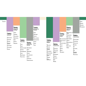 Pantone: The Twentieth Century in Color Book